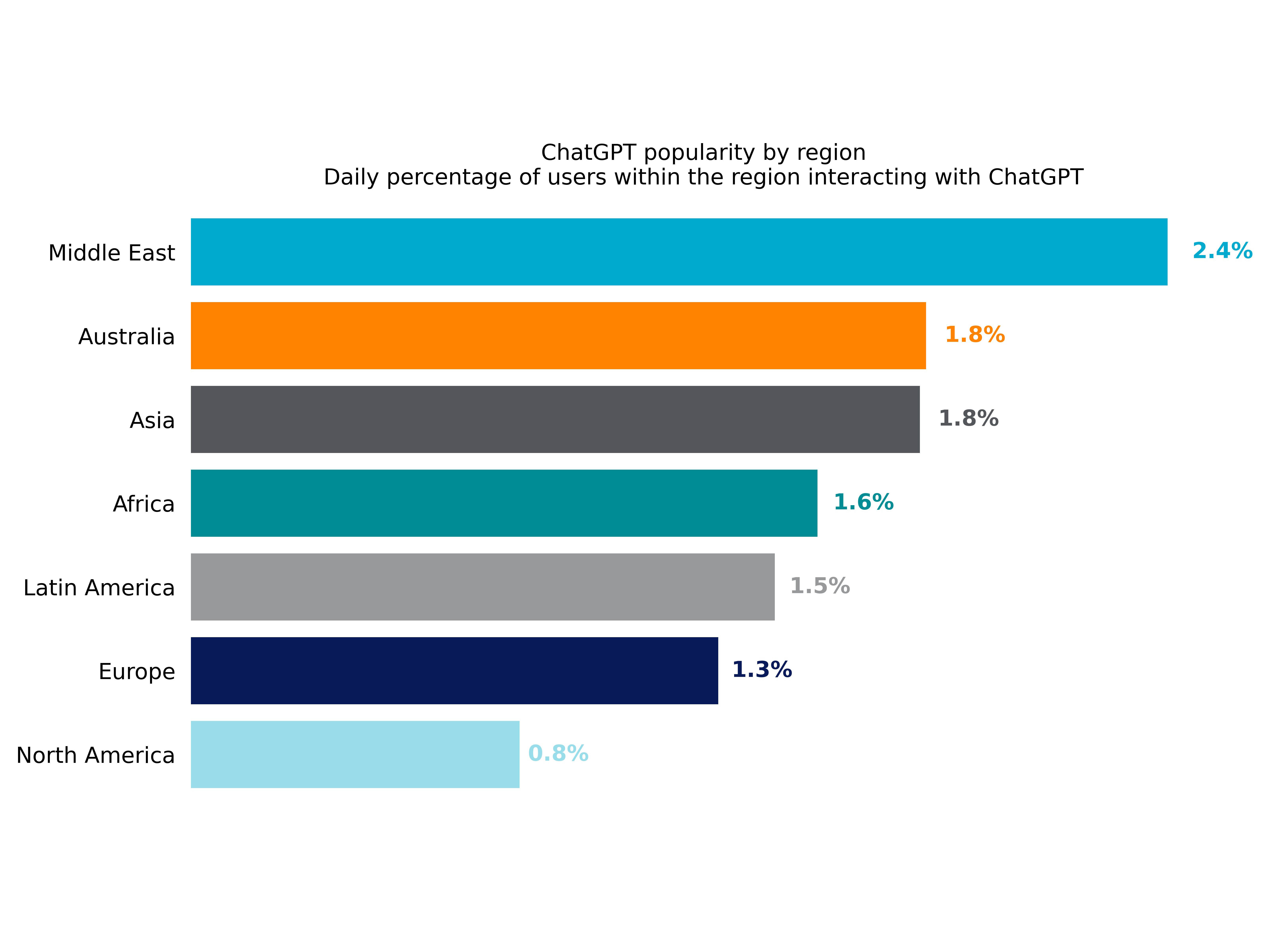 Sensitive data is being shared to ChatGPT every hour of the working day, finds Netskope research Image